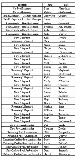 2021 Aquatic Team Members