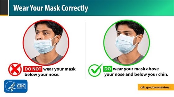 CDC Wear your mask correctly 