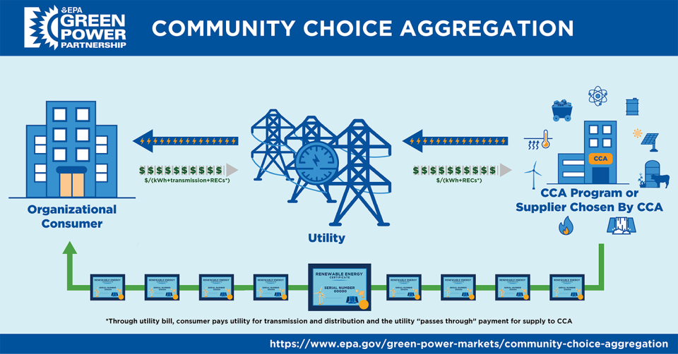 gpm_community_choice_aggregation
